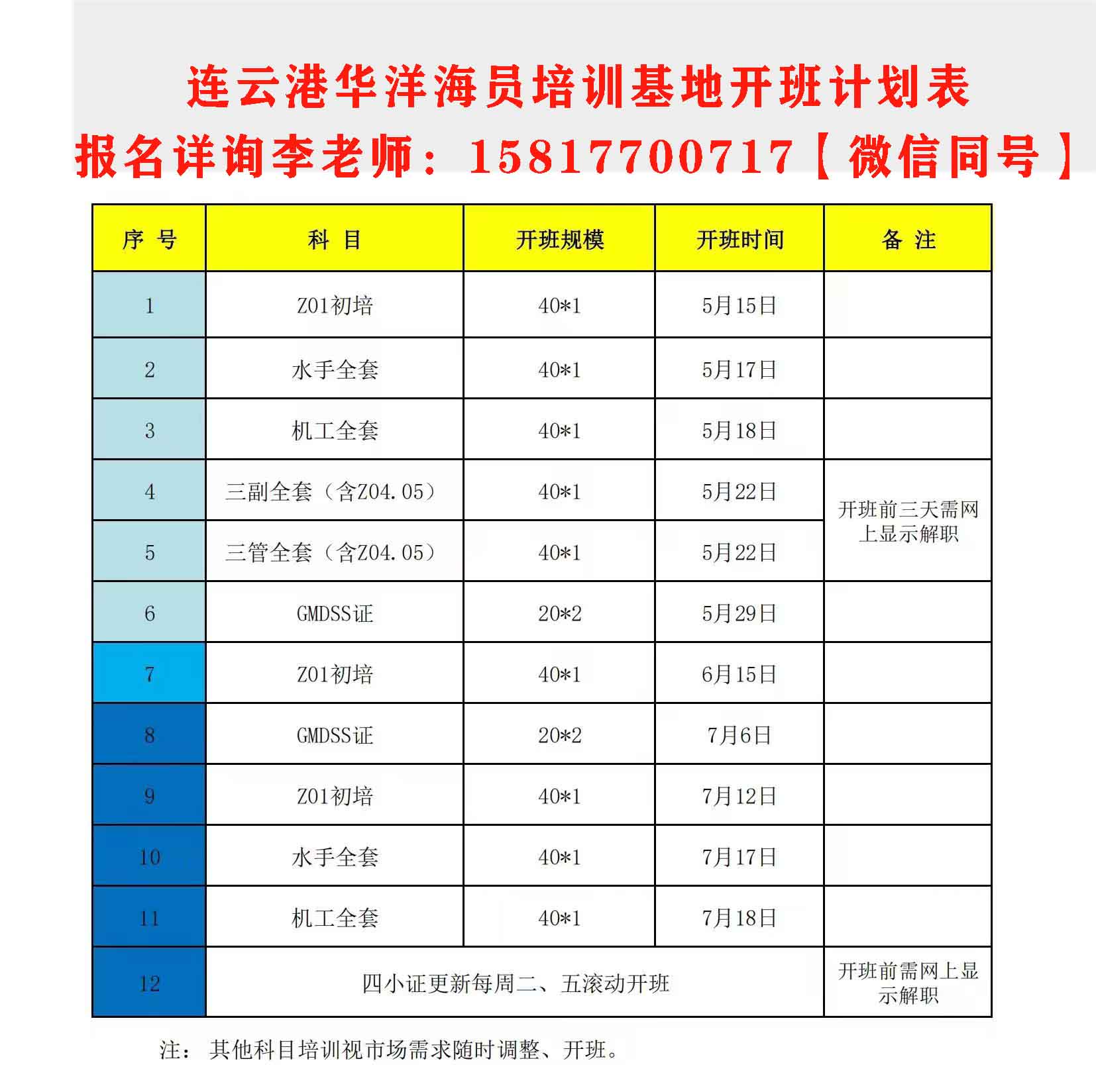 连云港海员培训基地四小证更新2023年5月28日Z01基本安全Z02精通艇阀Z04高级消防