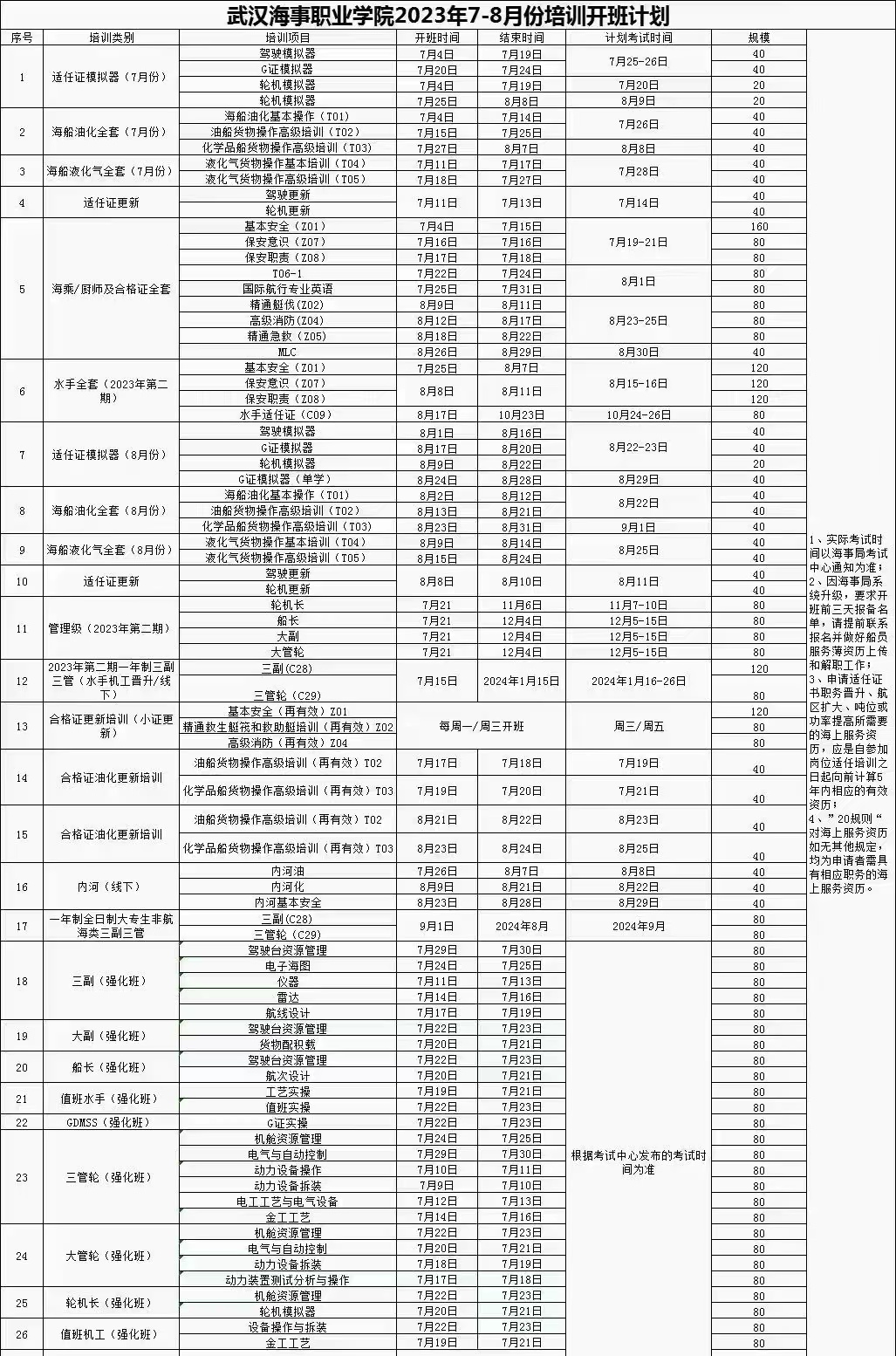 武汉海事职业学校2025年7月26日四小证010204再有效更新培训
