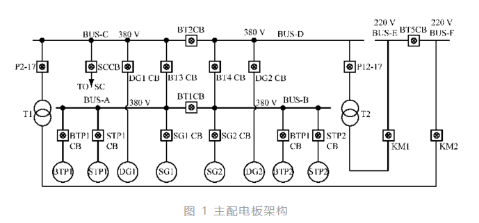 天津四小证更新培训报名地址2024年4月26日 Z01基本安全Z02精通艇阀Z04高级消防