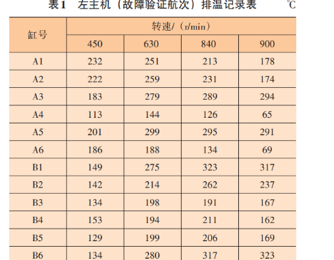 湖南长沙海员培训四小证更新2024年4月26日  四小证更新 Z01基本安全Z02精通艇阀