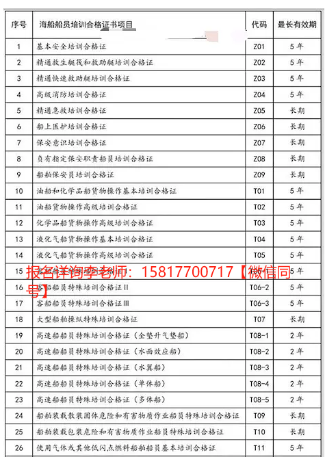 连云港大港中等专业学校2025年四小证更新