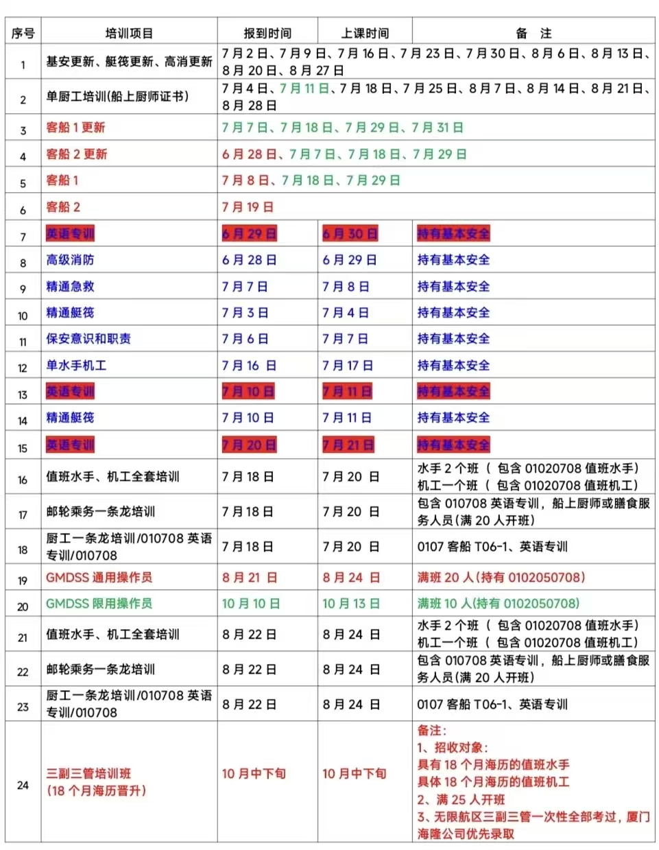 重庆交通大学2026年8月四小证更新 Z01精通艇阀Z02精通艇阀Z04高级消防更新
