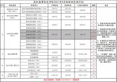 武汉海事职业学院9月份四小证更新报名