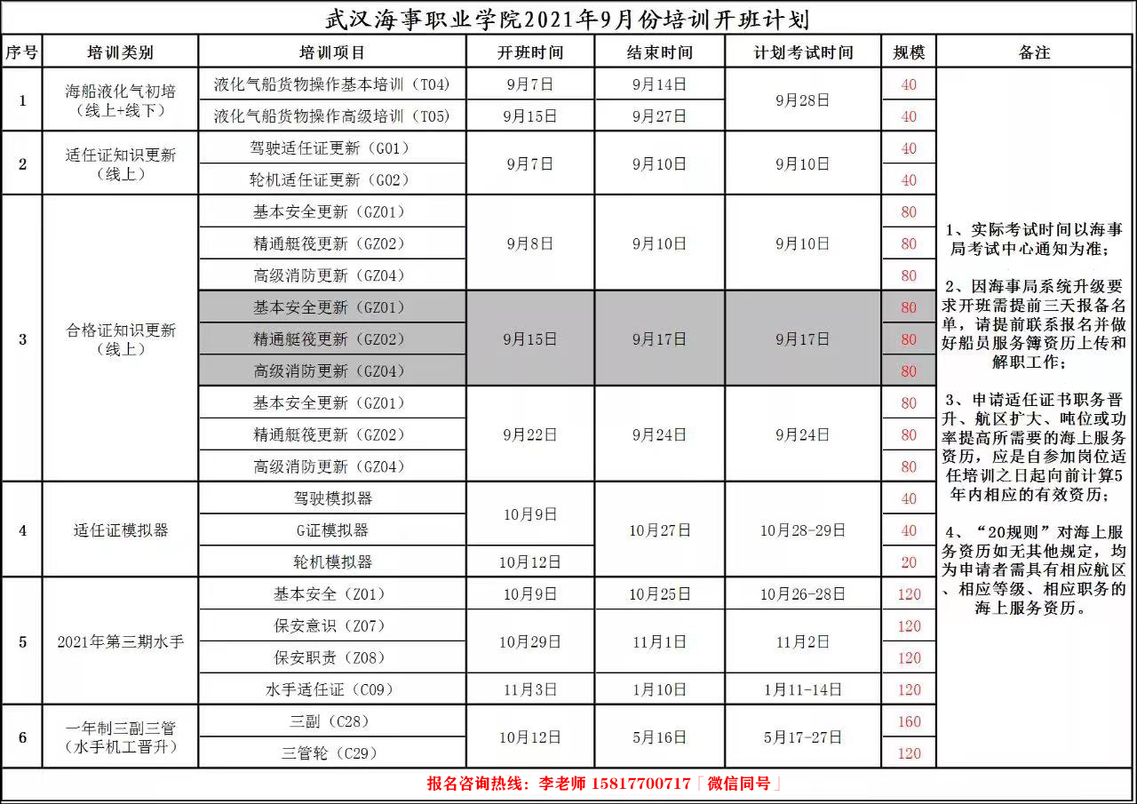 武汉海事职业学院9月份四小证更新报名(图1)